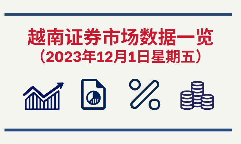 12月1日越南证券市场数据一览 【图表新闻】