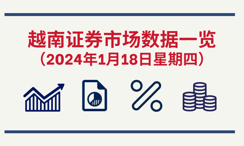 1月18日越南证券市场数据一览 【图表新闻】