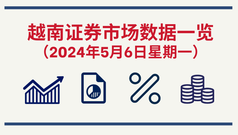 5月6日越南证券市场数据一览 【图表新闻】