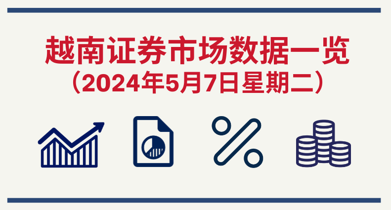 5月7日越南证券市场数据一览 【图表新闻】