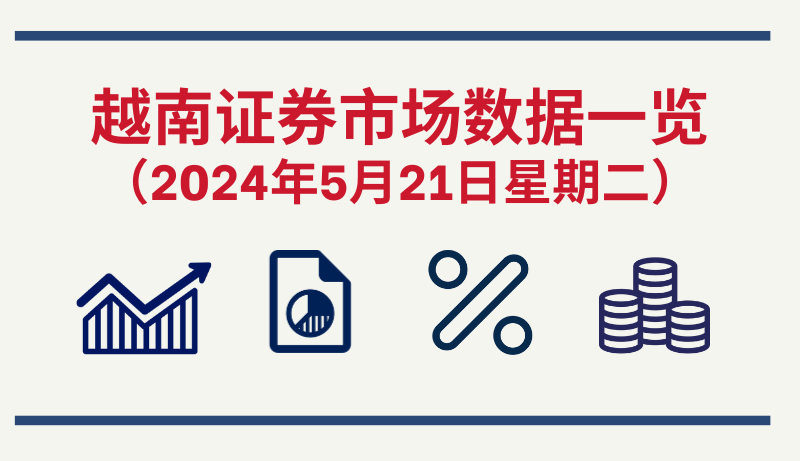 5月21日越南证券市场数据一览 【图表新闻】