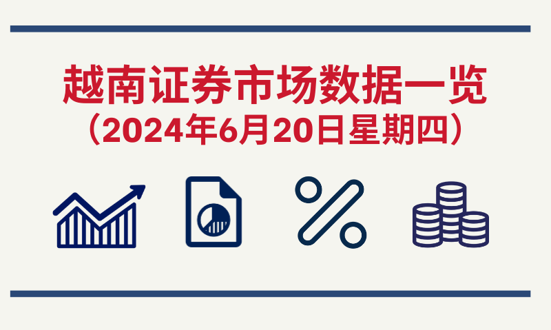 6月20日越南证券市场数据一览 【图表新闻】