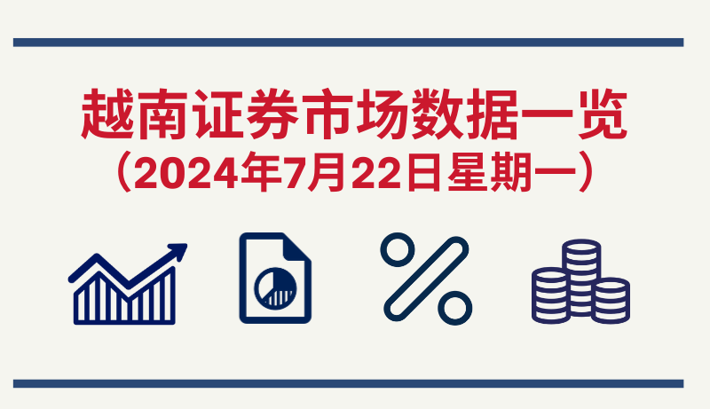 7月22日越南证券市场数据一览 【图表新闻】