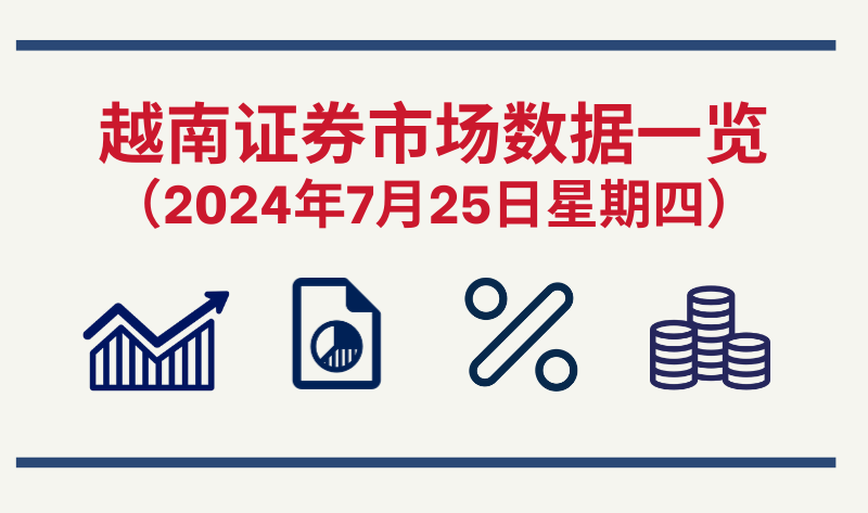 7月25日越南证券市场数据一览 【图表新闻】