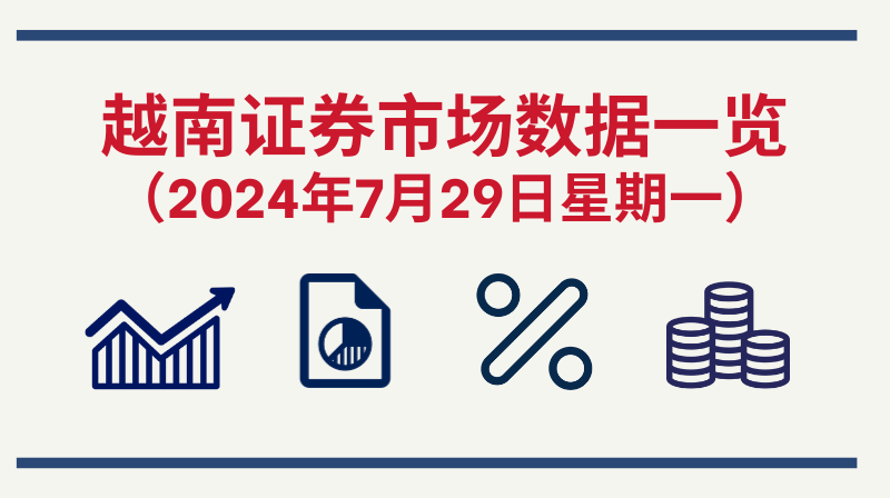 7月29日越南证券市场数据一览 【图表新闻】