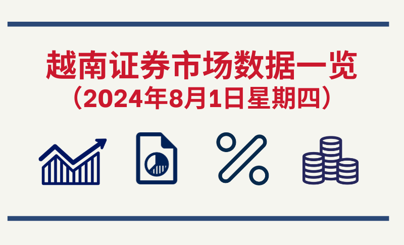 8月1日越南证券市场数据一览 【图表新闻】