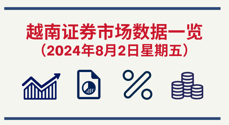 8月2日越南证券市场数据一览 【图表新闻】