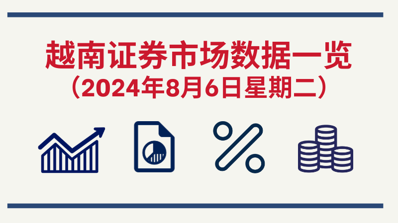 8月6日越南证券市场数据一览 【图表新闻】