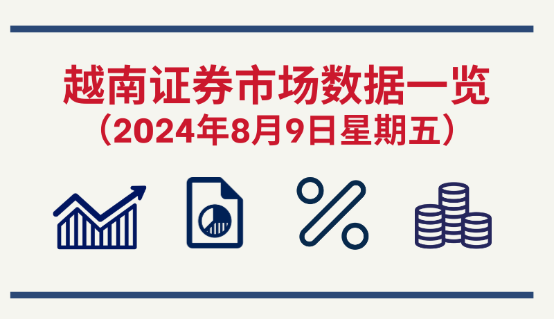 8月9日越南证券市场数据一览 【图表新闻】