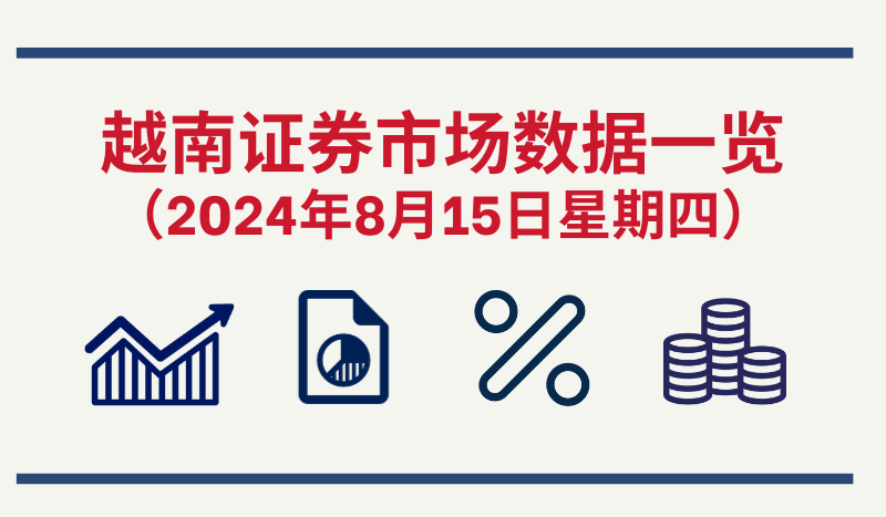 8月15日越南证券市场数据一览 【图表新闻】