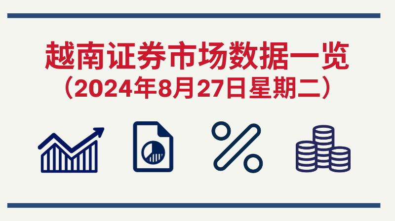 8月27日越南证券市场数据一览 【图表新闻】