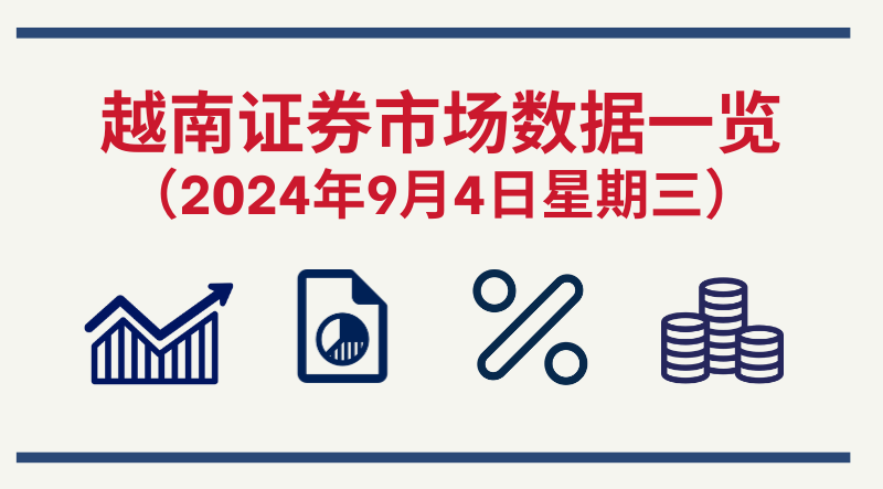 9月4日越南证券市场数据一览 【图表新闻】