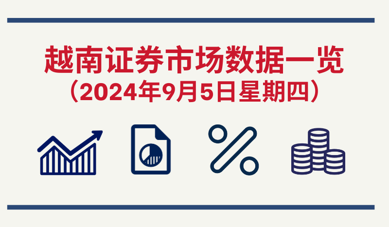 9月5日越南证券市场数据一览 【图表新闻】