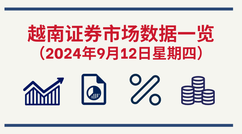 9月12日越南证券市场数据一览 【图表新闻】