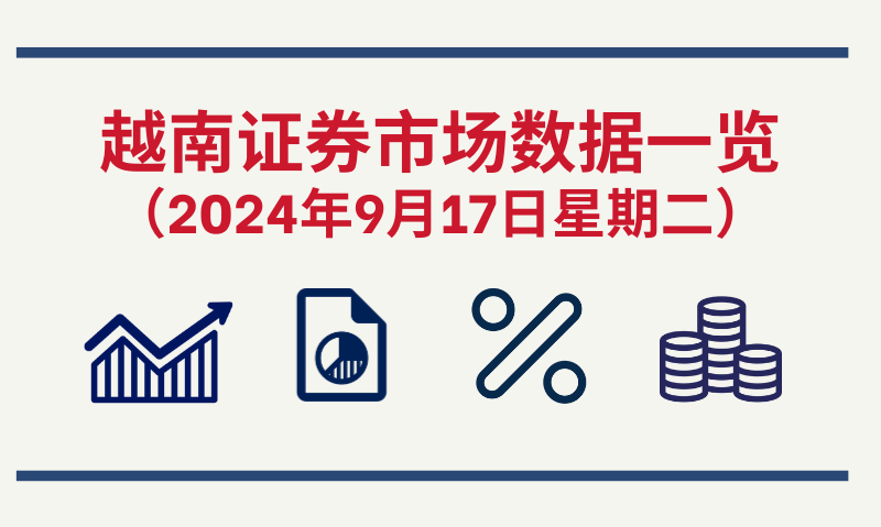 9月17日越南证券市场数据一览 【图表新闻】