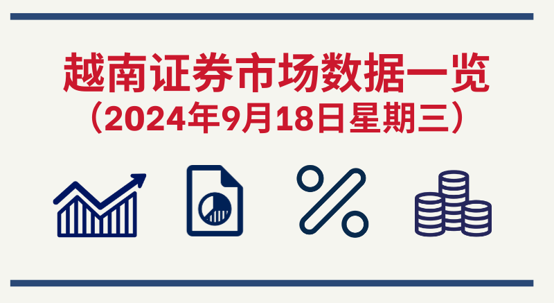 9月18日越南证券市场数据一览 【图表新闻】