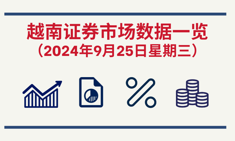 9月25日越南证券市场数据一览 【图表新闻】