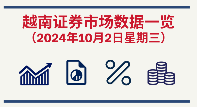 10月2日越南证券市场数据一览 【图表新闻】