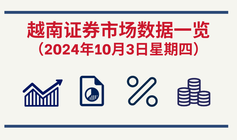 10月3日越南证券市场数据一览 【图表新闻】