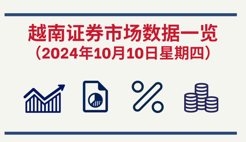 10月10日越南证券市场数据一览 【图表新闻】