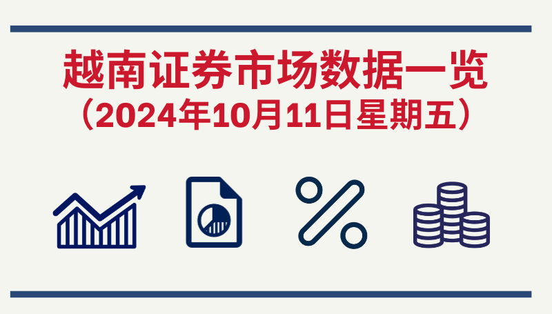 10月11日越南证券市场数据一览 【图表新闻】