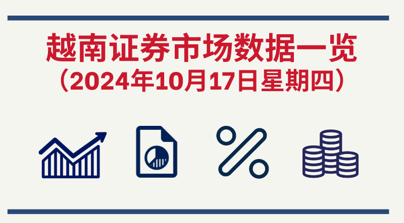 10月17日越南证券市场数据一览 【图表新闻】