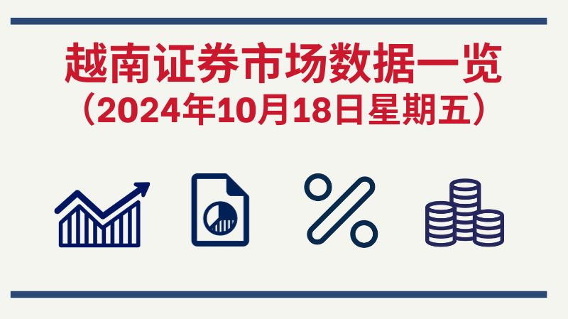 10月18日越南证券市场数据一览 【图表新闻】