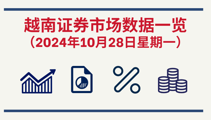 10月28日越南证券市场数据一览 【图表新闻】