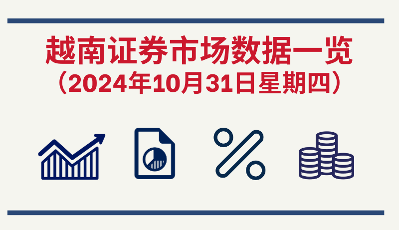 10月31日越南证券市场数据一览 【图表新闻】