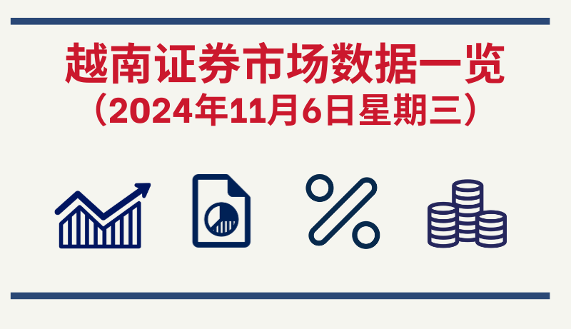 11月6日越南证券市场数据一览 【图表新闻】