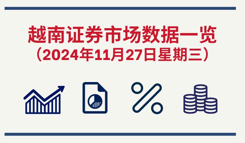 11月27日越南证券市场数据一览 【图表新闻】