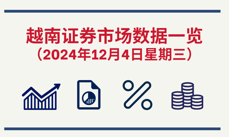 12月4日越南证券市场数据一览 【图表新闻】