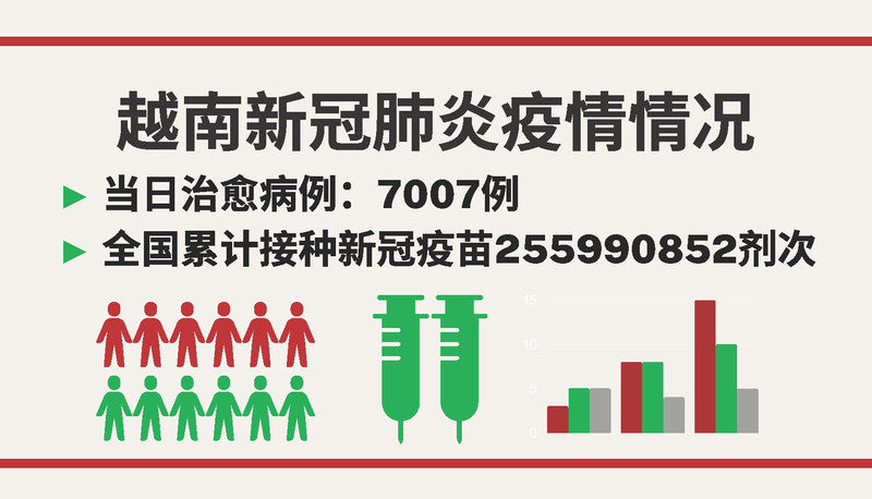 越南8月29日新增新冠确诊病例 2409【图表新闻】 
