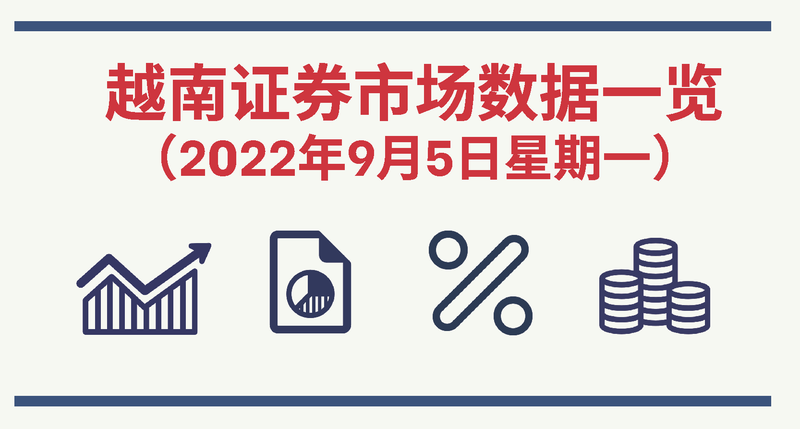 2022年9月5日越南证券市场数据一览【图表新闻】