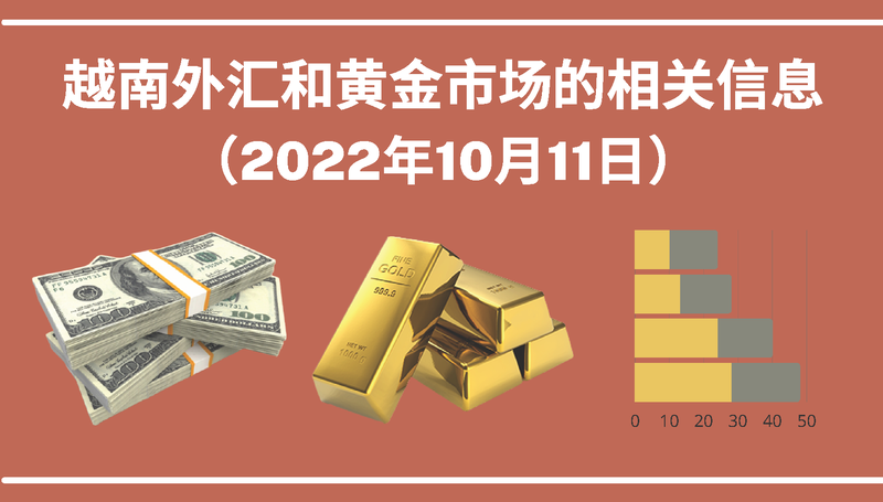 越南外汇和黄金市场的相关信息【图表新闻】