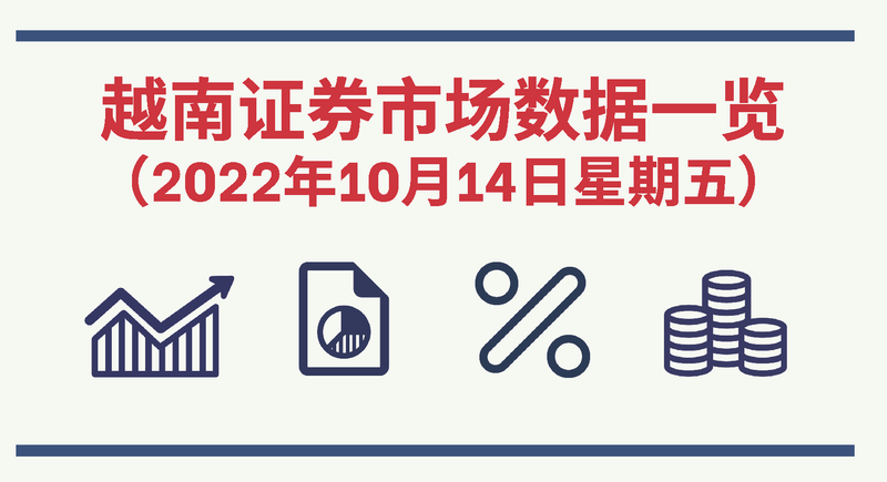 2022年10月14日越南证券市场数据一览【图表新闻】
