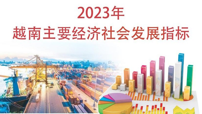 2023年越南主要经济社会发展指标【图表新闻】