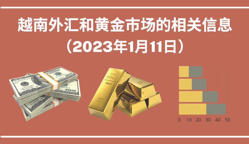 越南外汇和黄金市场的相关信息【图表新闻】