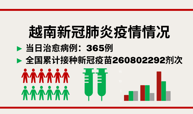 10月19日越南新增新冠确诊病例1336例【图表新闻】