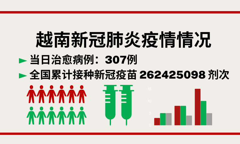 11月9日越南新增新冠确诊病例468例【图表新闻】