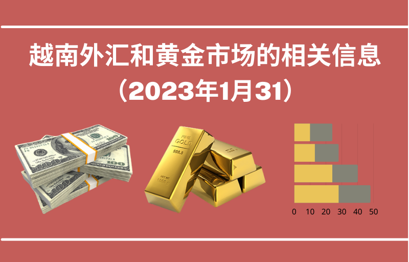 越南外汇和黄金市场的相关信息【图表新闻】