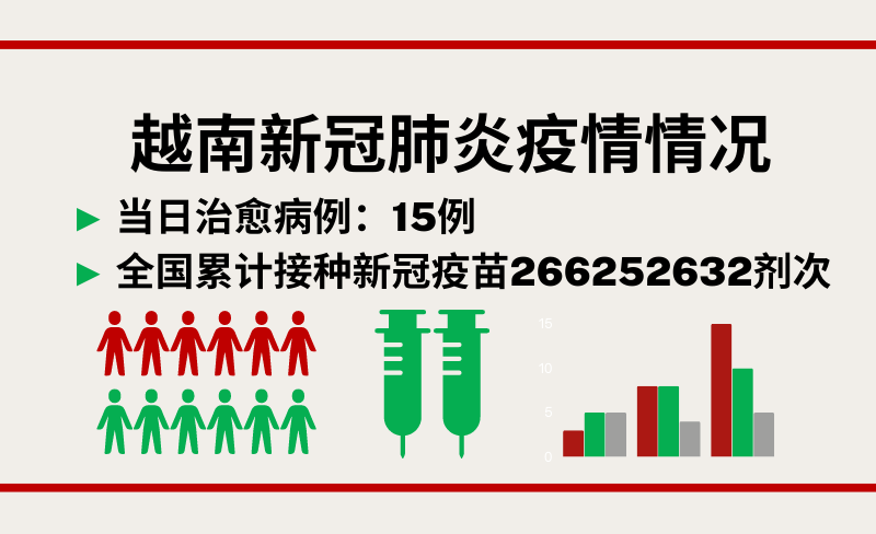 2月24日越南新增新冠确诊病例11例【图表新闻】