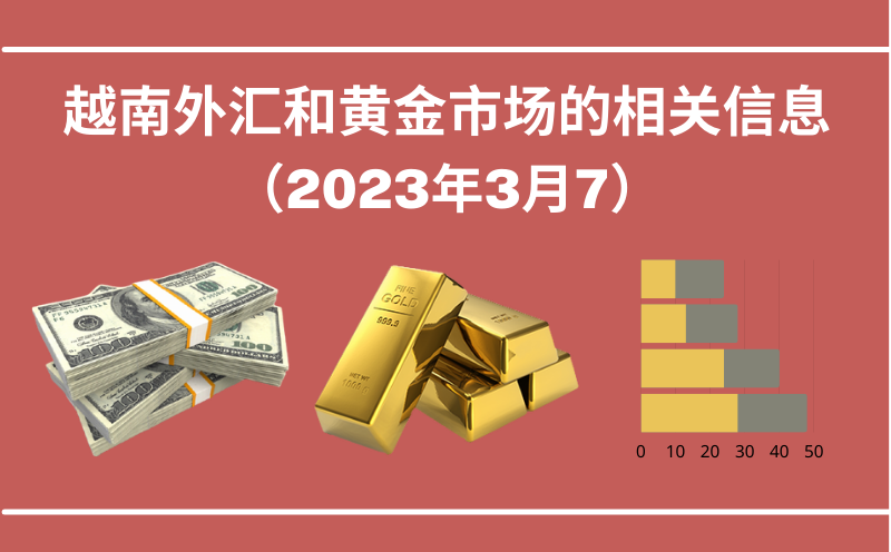 越南外汇和黄金市场的相关信息【图表新闻】