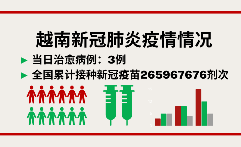 3月28日越南新增新冠确诊病例16例【图表新闻】