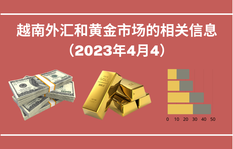 越南外汇和黄金市场的相关信息【图表新闻】