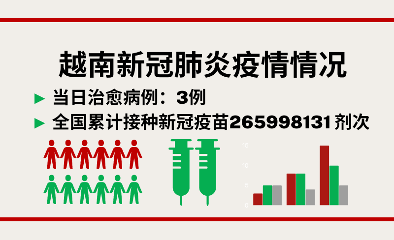 4月4日越南新增新冠确诊病例37例【图表新闻】