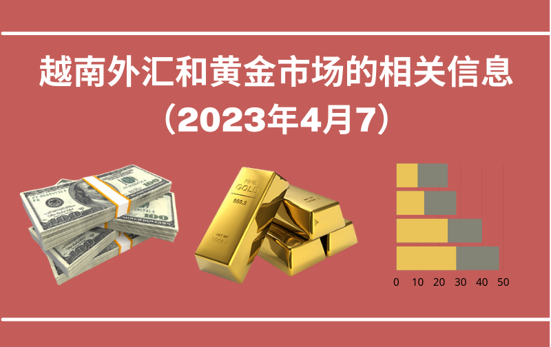 越南外汇和黄金市场的相关信息【图表新闻】