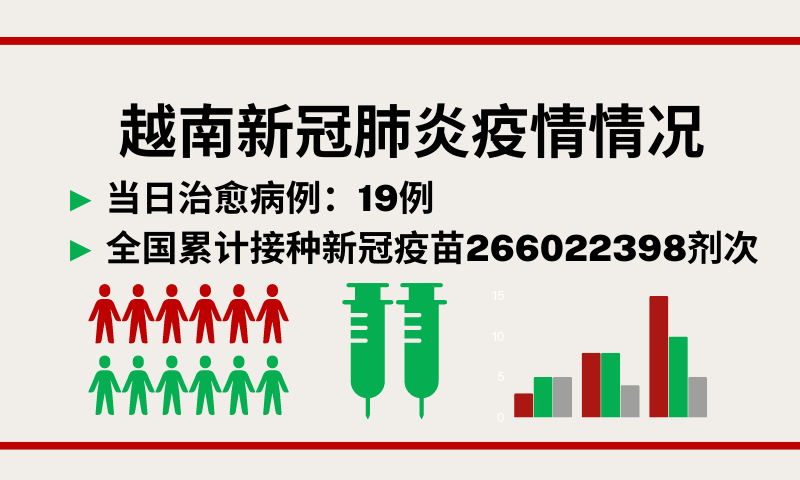 4月10日越南新增新冠确诊病例113例【图表新闻】