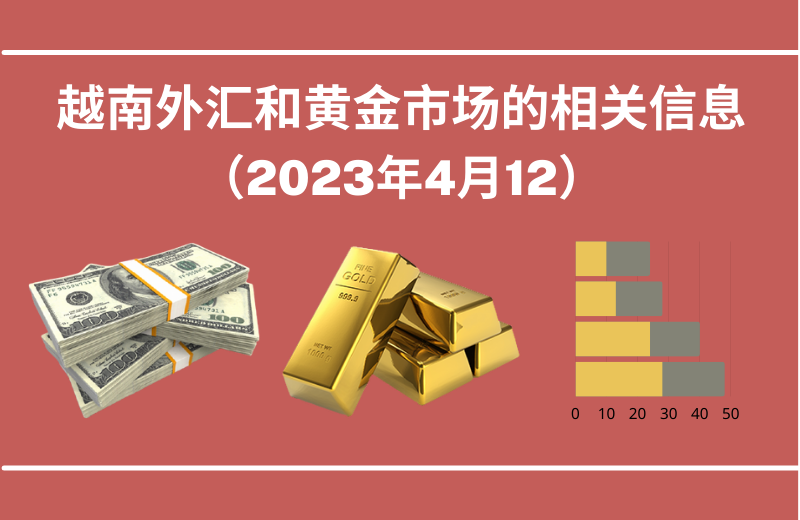 越南外汇和黄金市场的相关信息【图表新闻】