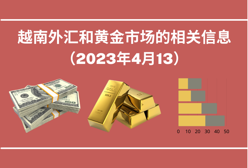 越南外汇和黄金市场的相关信息【图表新闻】